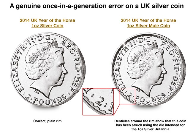 N019 Year Of The Horse explanation - Errors, Mules and Mis-strikes: Why the 2014 Year of the Horse Silver Coin is so sought after