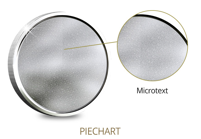 Canada Security Test Token Set Piechart Features 2 - A sneak peek at next generation coinage courtesy of The Royal Canadian Mint