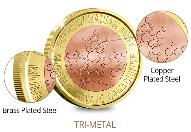 Canada Security Test Token Set Trimetal Features2 - A sneak peek at next generation coinage courtesy of The Royal Canadian Mint