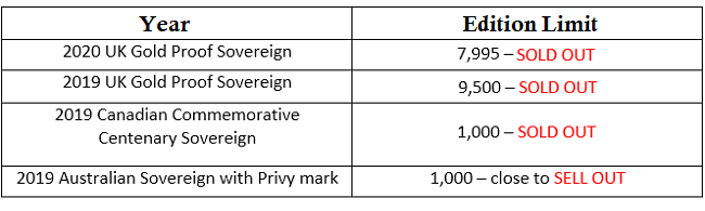 V570 VE Day Victory Sovereign Edition Limit Table 3 - When all three elements of a coin are right, you can’t go wrong…