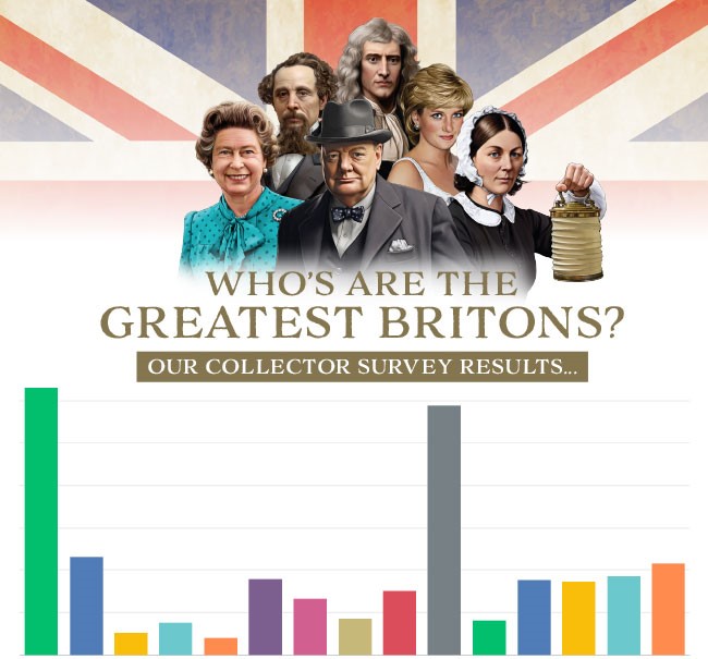DN 2024 Greatest Britons survey results email imagecropped - The votes are in. These are the Greatest Britons of all time&#8230;